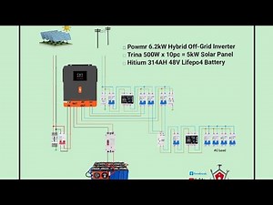DIY Proj.#1 | Powmr 6.2kW Hybrid Inverter Installation and Wiring