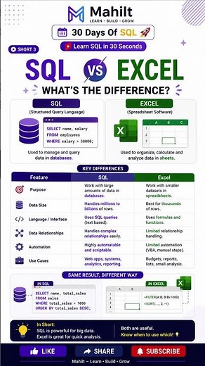 SQL in 30 Days 🚀 | Short 3 - SQL vs Excel 🔥 | Which One Should You Learn?