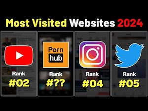 Top 30 Most Visited Websites in the World 2024