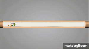 Gas Chromatography - Flame Ionization Detector Animation on Make a GIF