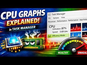 Task Manager's CPU Graphs, Terms & Values Explained