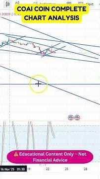 Easy Chart Analysis : COAI Coins 🔍📊