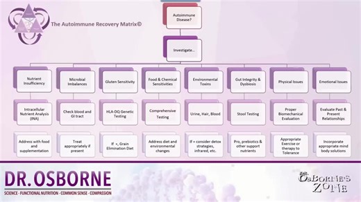 1.2K views · 21 reactions | ﻿ | Dr. Peter Osborne | Facebook