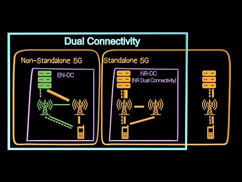 What is 5G Non-Standalone and Dual Connectivity? EN-DC & NR-DC Explained
