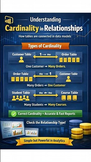Cardinality in Power BI Explained in 60 Seconds! 📊 Master Table Relationships Fast