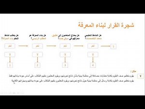 التحضير لاختبار MCE شجرة القرار Arbre de décision