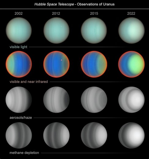 The Atmosphere of Uranus #SpaceSaturday