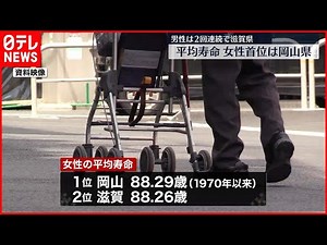 【都道府県別の平均寿命】女性首位は岡山・男性は2回連続で滋賀…コロナ禍の影響あまりなし 厚労省