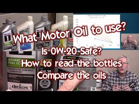 What Motor Oil Should I Use? What About 0W20? SAE, API, ILSAC Ratings? Let's Look at Some Data.