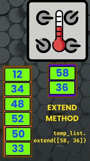 Most Used Methods in List Data Structure | #coding #programming #python #problemsolving