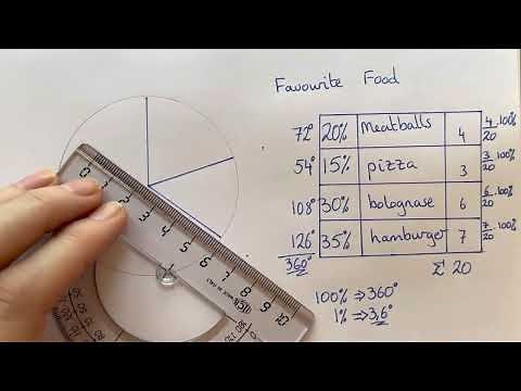 Create a pie chart, circle diagram from percentage data. Years 7-9
