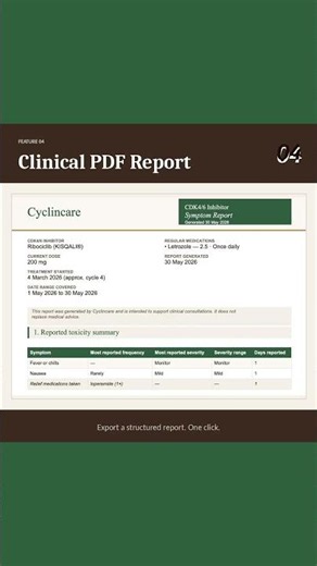 CDK4/6 Inhibitor Patients — Meet Cyclincare