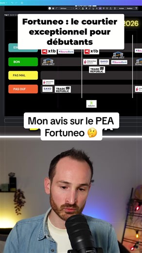 PEA Fortuneo : Analyse et Classement Complet