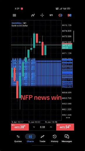 Understand NFP News for Better Forex Trading Strategies