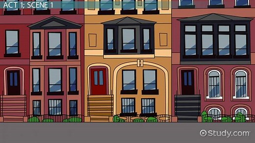 A Raisin in the Sun by Hansberry: Act 1 | Summary & Analysis