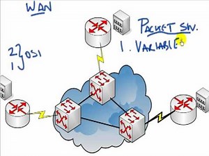 Cisco CCNA Videos - Frame Relay Explained Part 1