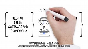 人工医疗Intelligence- EMscribe AI＆NLP技术（中英字幕）