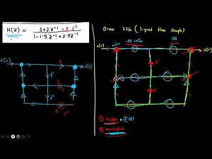 DSP Section B: Signal Flow Graph