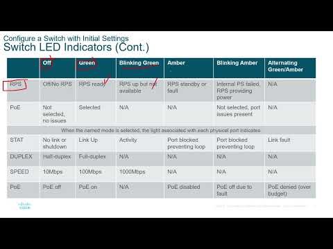 Network Routing And Switching Lab1