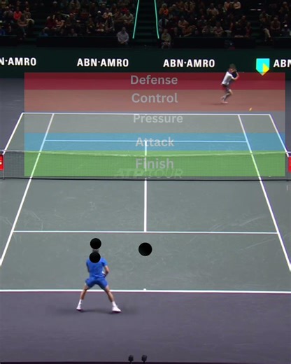 Zones and ball placement in tennis