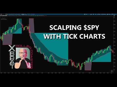 Scalping SPY with Tick Charts 💥 Trading Tutorial