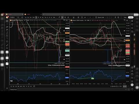 Price Tests the Weekly Reference, but Structure Remains Unresolved