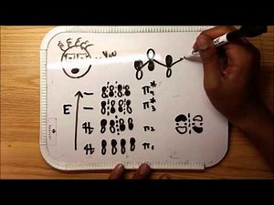 Molecular Orbital Theory Conjugated Pi Systems