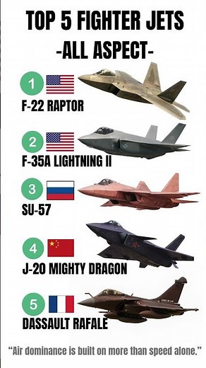 Top 5 Fighter Jets in the World — All-Aspect Comparison