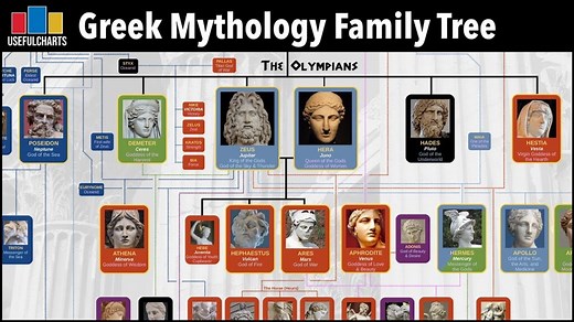 The Greek Mythology Family Tree: A Visual Guide Shows How Zeus, Athena, and the Ancient Gods Are Related