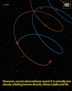 4.3K views · 38 reactions | The first brown dwarf ever found has been a weird outlier since it was discovered 20 years ago. New observations show that it is unusually massive because it isn’t a single star after all. | New Scientist | Facebook