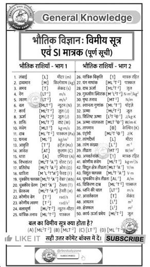 Why Dimensional Analysis Is More Powerful Than You Think