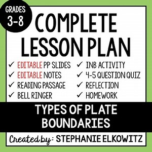 Types of Plate Boundaries Lesson | Printable & Digital