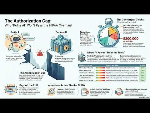 The Healthcare AI Authorization Gap: Why Polite AI ≠ Secure AI in 2026