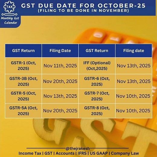 Gst due date for October -25 | Filing to be done in November | #gst #gstduedates #gstr1 #gstr3b