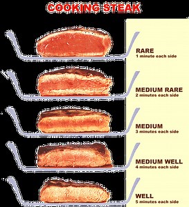 What is the difference between rare and medium rare? [2025] | QAQooking.wiki