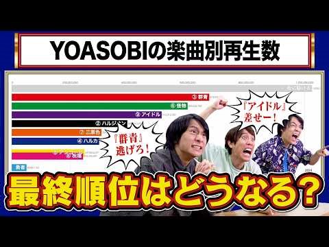 【実質クイズ】クイズ王はデータで競馬をします【YouTubeで見るアレ】