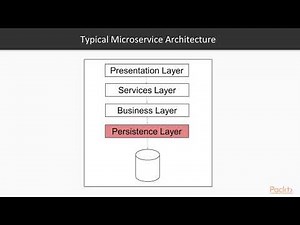 Working with Data and Cloud in Spring 5.0 : Layered Architecture | packtpub.com
