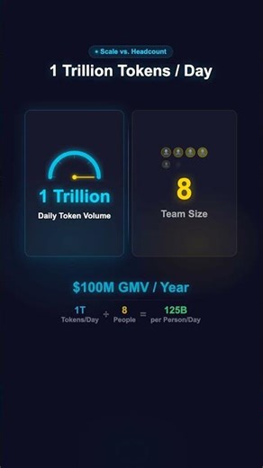 500 AI Models, One API - OpenRouter's Secret Revealed (Part 1)