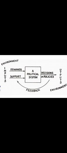 David Easton system theory