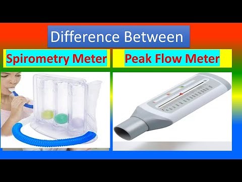Difference between Spirometry Meter and Peak Flow Meter