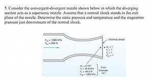 5. Consider the convergent-divergent nozzle shown below in whic... | Filo