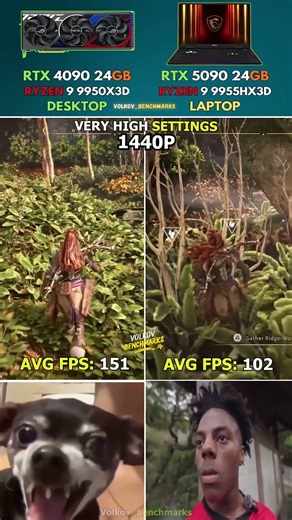 RTX 5090 Laptop vs RTX 4090 - 40% faster for double the size #pcgaming #gaming #shorts