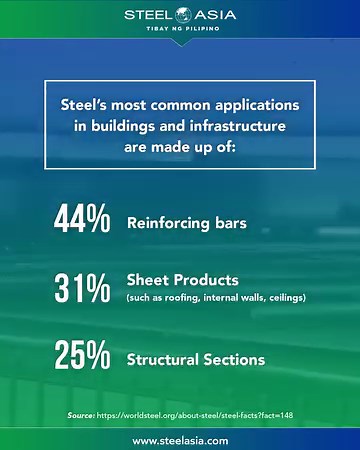 1.1K views · 65 reactions | Why choose steel as a construction material? Check out this video to find out some of the most important uses of steel in the industry. Source: https://worldsteel.org/about-steel/steel-facts?fact=148 #SteelAsia #TibayNgPilipino #BuildingwithEfficiency | SteelAsia | Facebook
