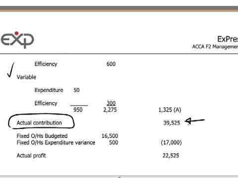 ACCA F2 - 10 Operating statements & breakeven analysis
