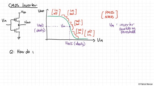 ECE 165 - Lecture 3 The Inverter and MOS Transistor Theory (2021)