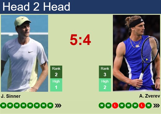 H2H, prediction of Jannik Sinner vs Alexander Zverev in Nitto ATP Finals with odds, preview, pick | 12th November 2025 - Tennis Tonic - News, Predictions, H2H, Live Scores, stats