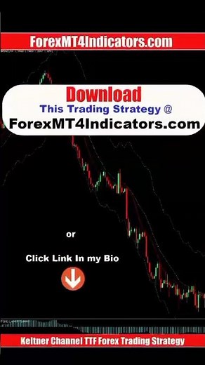 Keltner Channel TTF Forex Trading Strategy