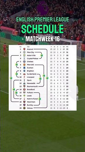 English Premier League Schedule | Matchweek 16 #epl #englishpremierleague #premierleague