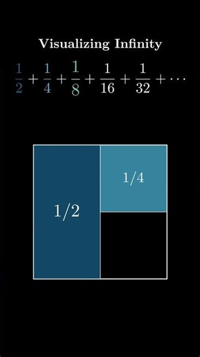 Visualizing Infinity Sum #maths #animation #manim