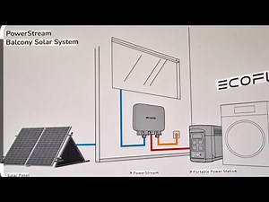 Ecoflow delta 2 setup with powerstream and smart plug.